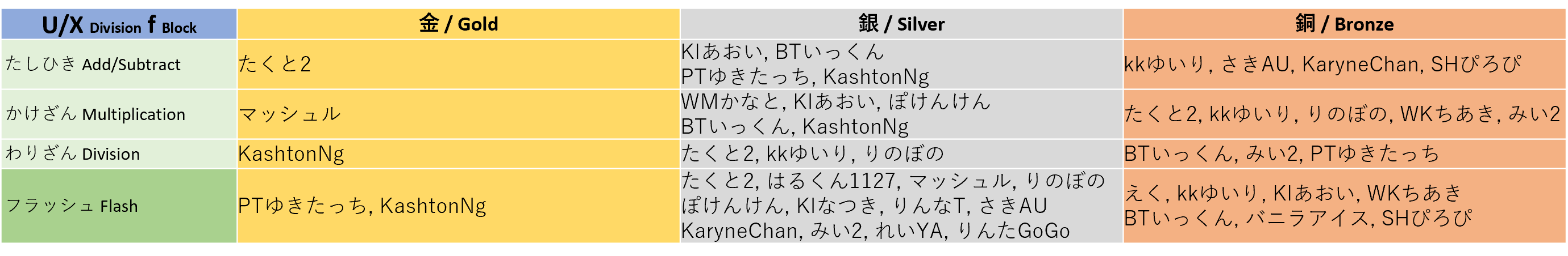 winner_uxf