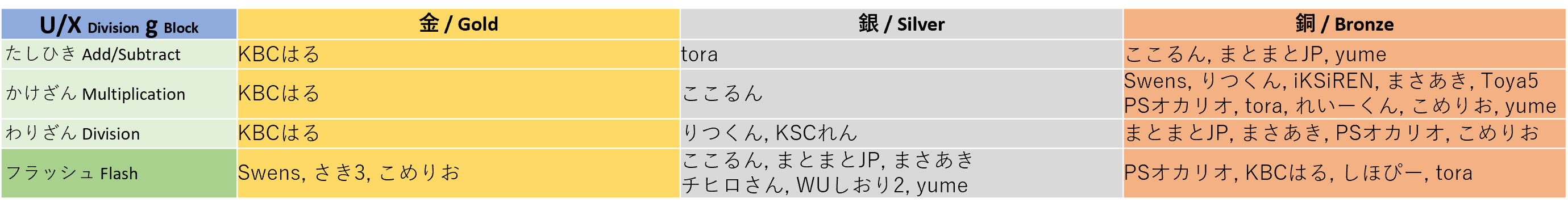 winner_uxg