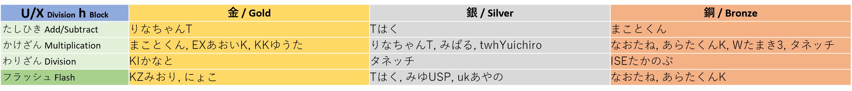 winner_uxh