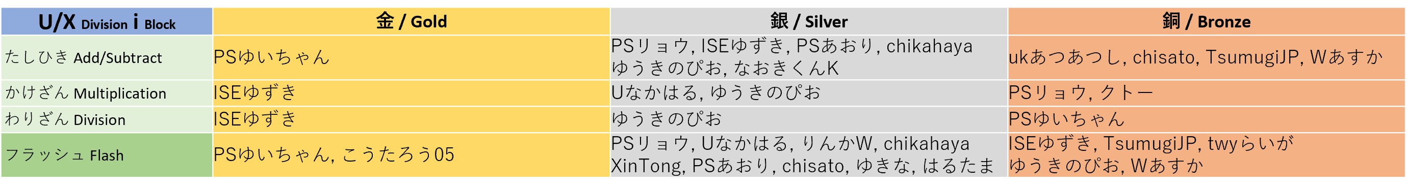 winner_uxi