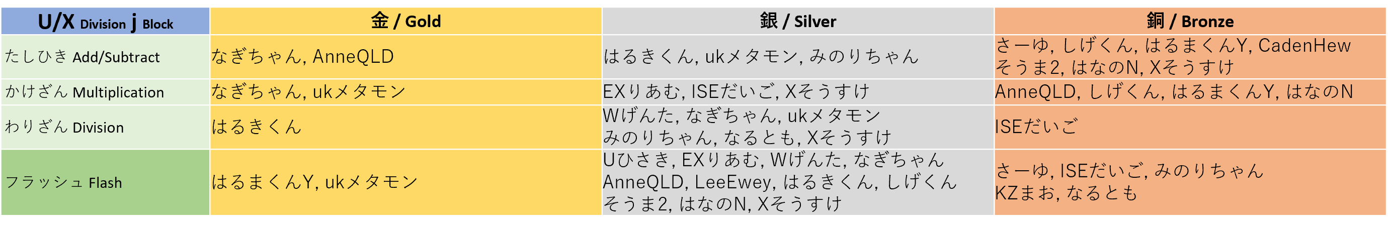 winner_uxj
