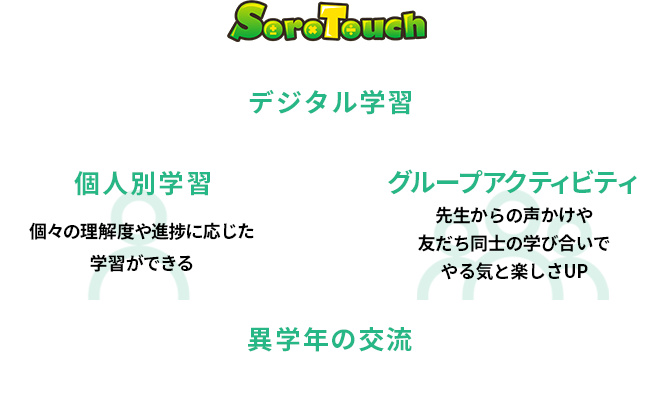 多学年の子どもたちが一緒にアクティビティをすることで、やる気も学びも変わります。