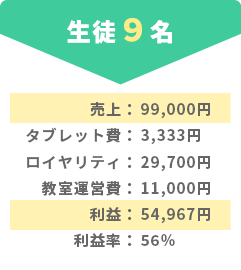 そろタッチ月次収入-モデル1 そろタッチ月次収入-モデル1