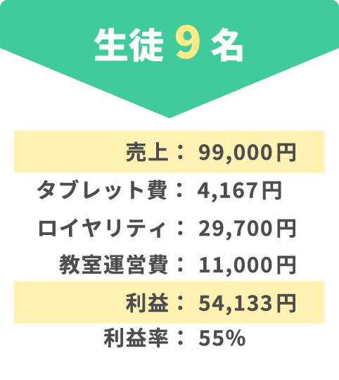 そろタッチ月次収入-モデル1 そろタッチ月次収入-モデル1