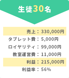 そろタッチ月次収入-モデル2 そろタッチ月次収入-モデル2