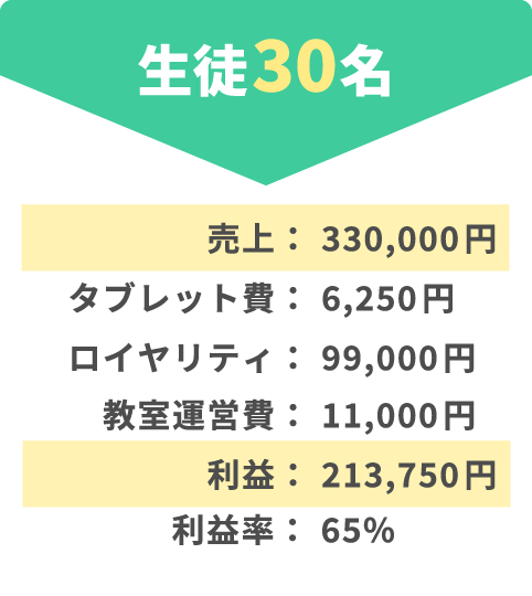 そろタッチ月次収入-モデル2 そろタッチ月次収入-モデル2