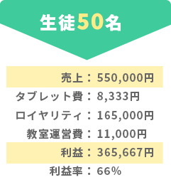 そろタッチ月次収入-モデル3 そろタッチ月次収入-モデル3