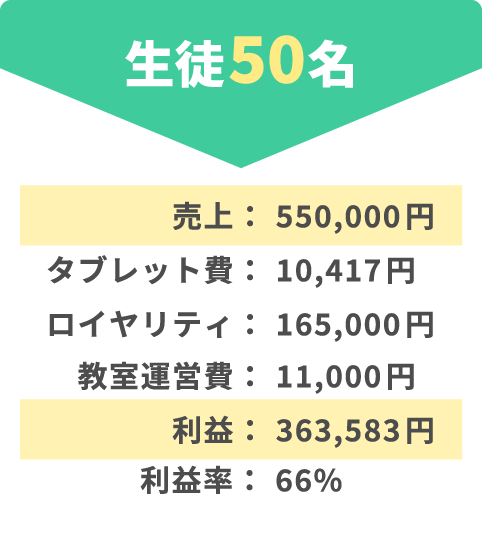 そろタッチ月次収入-モデル3 そろタッチ月次収入-モデル3